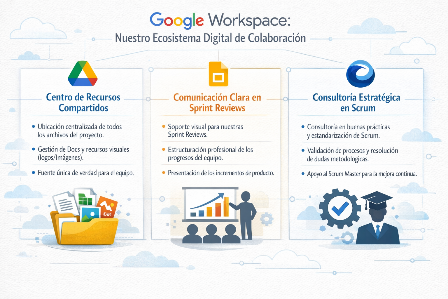 Google Workspace